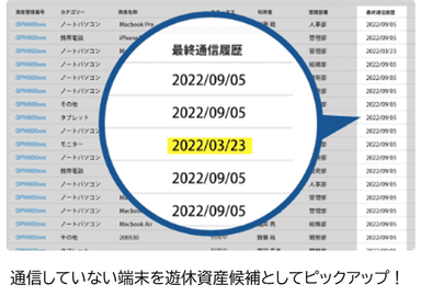 「Optimal Biz」との連携による遊休品検知