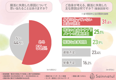 グラフ2