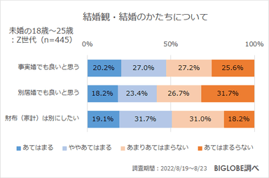 結婚観・結婚のかたちについて