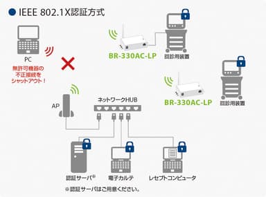 エンタープライズセキュリティに対応