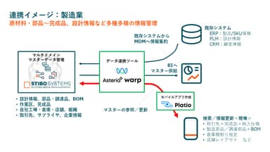 連携イメージ図