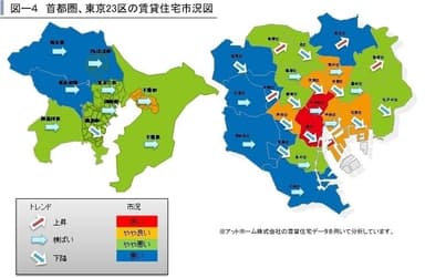 1都3県賃貸住宅市況図