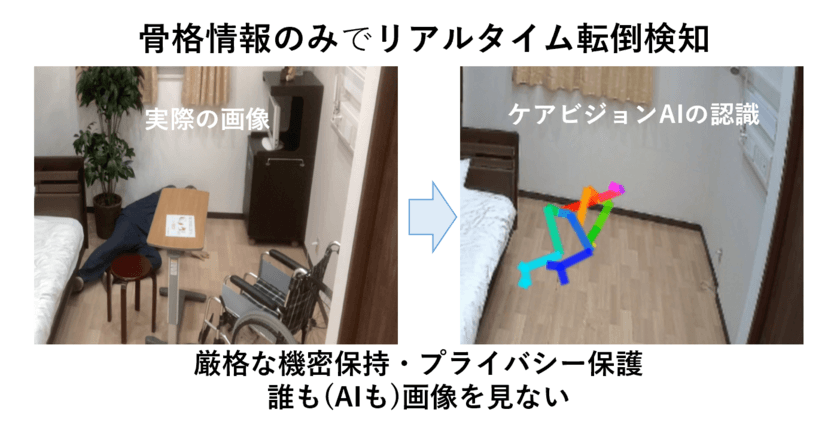 「CareVision」のAXIVEが株式会社ゾタック日本と業務提携
　～完全機密保持型見守りAIシステムの最新画像処理技術～