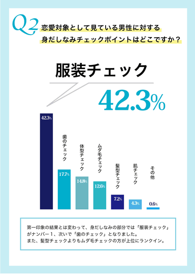 男性の身だしなみ調査結果2