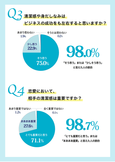 男性の身だしなみ調査結果3