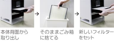 静電NEOHフィルターのお手入れ