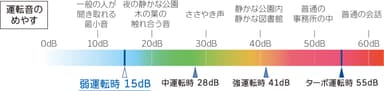 静音について