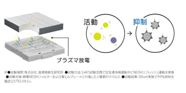 NEOHリフレッシュについて