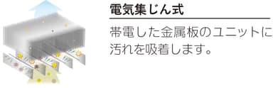 電気集じん式の仕組み