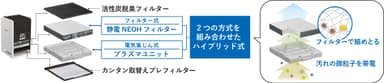 当社ハイブリッド式の仕組み