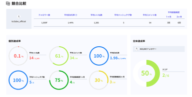 競合比較イメージ図1