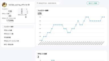 投稿分析機能イメージ図