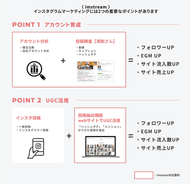 imstream概要図