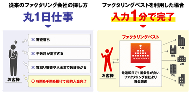 ファクタリングベストとは