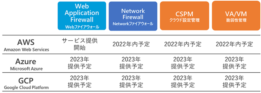 ラック、組織で利用するクラウド環境をサイバー侵害から守る
「AIクラウドセキュリティ運用支援サービス」を提供　
～AIが脅威情報を自動分析するセキュリティ運用支援で、
クラウドのサイバー衛生管理を強化～