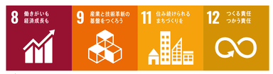 SDGs