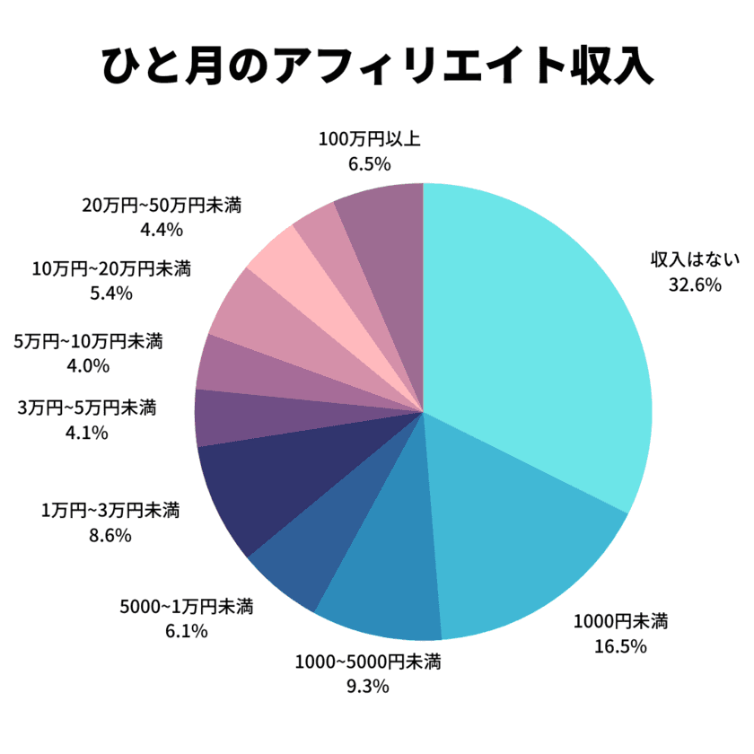 ビジネスマッチングの新サービス「アゲルクラウド」提供開始　
初心者の方でも挑戦可能なマッチングを実現