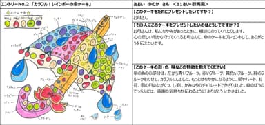 2_カラフル！レインボーの傘ケーキ