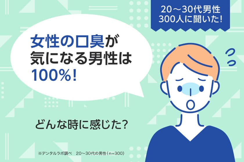 20～30代男性300人に聞いた！
女性の口臭が気になる男性は100％！どんな時に感じた？
～セルフ美容デンタルサロン『デンタルラバー』が
調査データを公開～