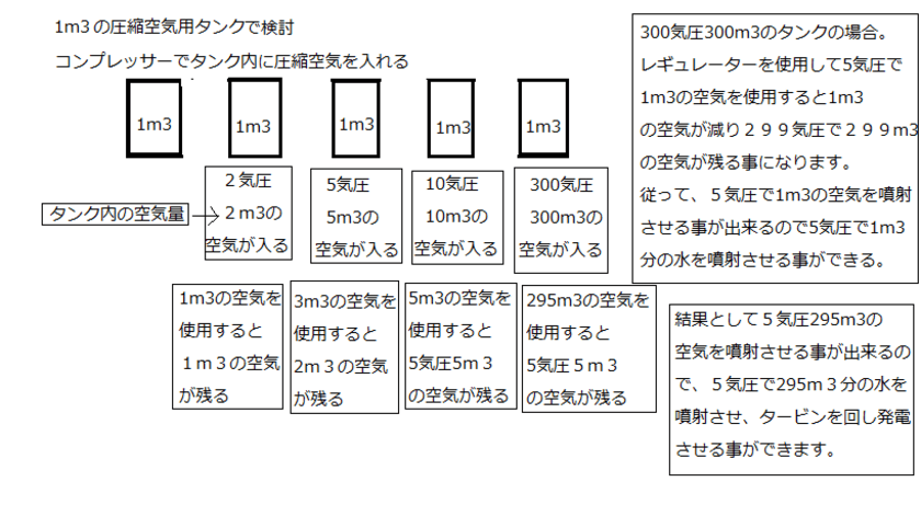 「第8回アフリカ開発会議」がチュニジアで開幕　日本企業が
提供する事で日本政府の取り組み支援の大きな一歩に成ります