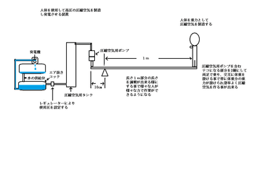 装置2