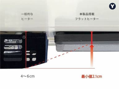 フラットヒーター比較