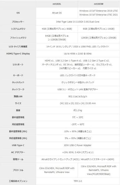 Atrust mt183 仕様