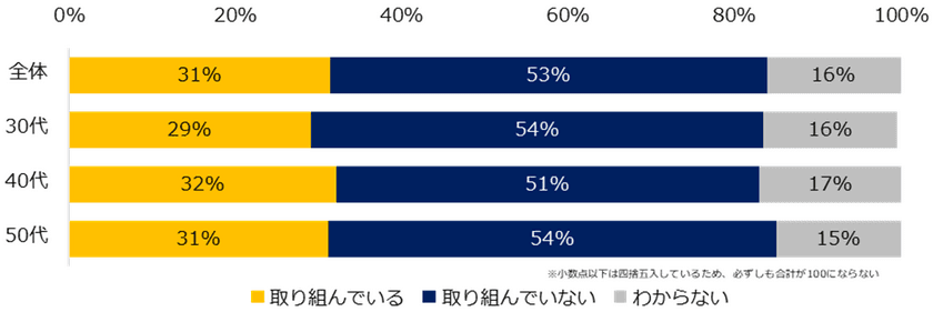 ミドル1700人に聞く「リスキリング」実態調査