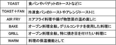 6つの調理モード一覧