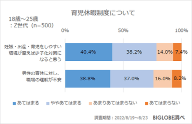 育児休暇制度について