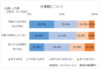 仕事観について