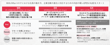 「WX」「DX」「GX」