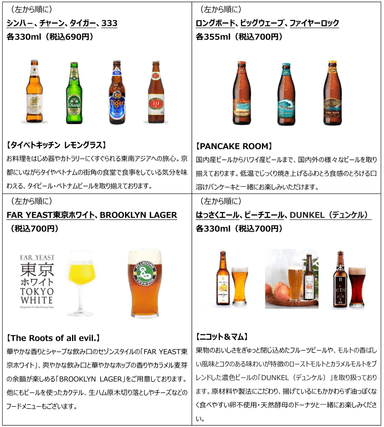 各店のイチ推しビール（一部抜粋）