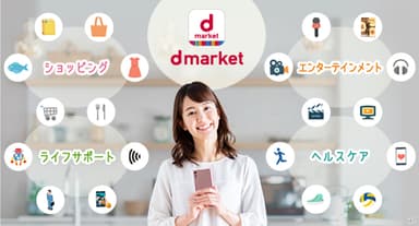 dmarket