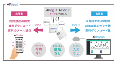 図　AiMeetサービスのシステム構成