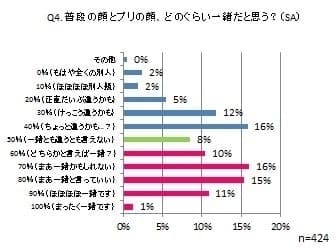 図2