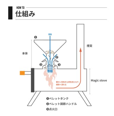 燃焼の仕組み