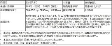 三ツ星たまご商品概要