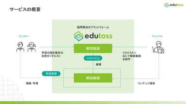 サービスの概要