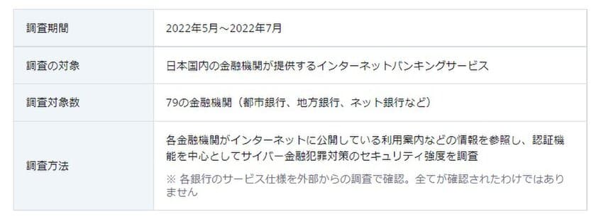 ラック、インターネットバンキングの
犯罪対策実施状況の調査結果を公表　
～簡易に現状のセキュリティ対策を評価する、
安価なリスク評価サービスを開始～