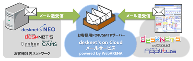 イメージ図