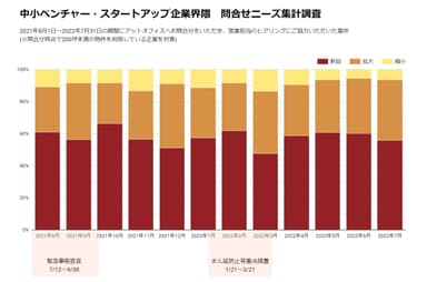 問合せニーズ集計データ