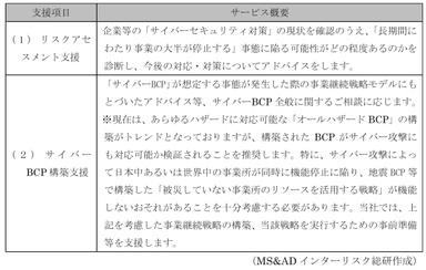 「サイバーBCP」サービスの概要