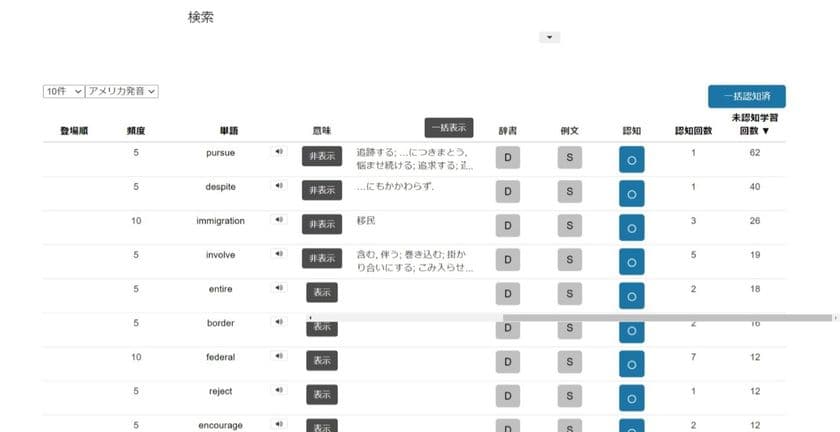 国内外で特許取得済・英語語彙学習システム(WORD PLANNER)の
利用意向アンケートを5,000人に実施、
「半数以上が利用意向」の結果を得る