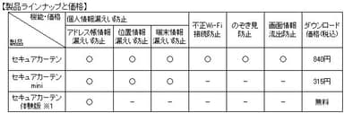 製品ラインナップと価格