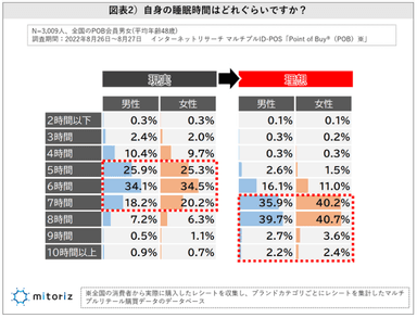 図表２