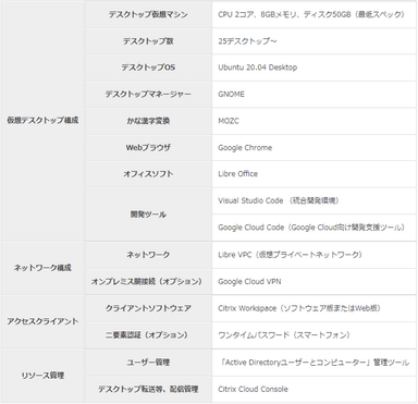 評価環境の仕様例