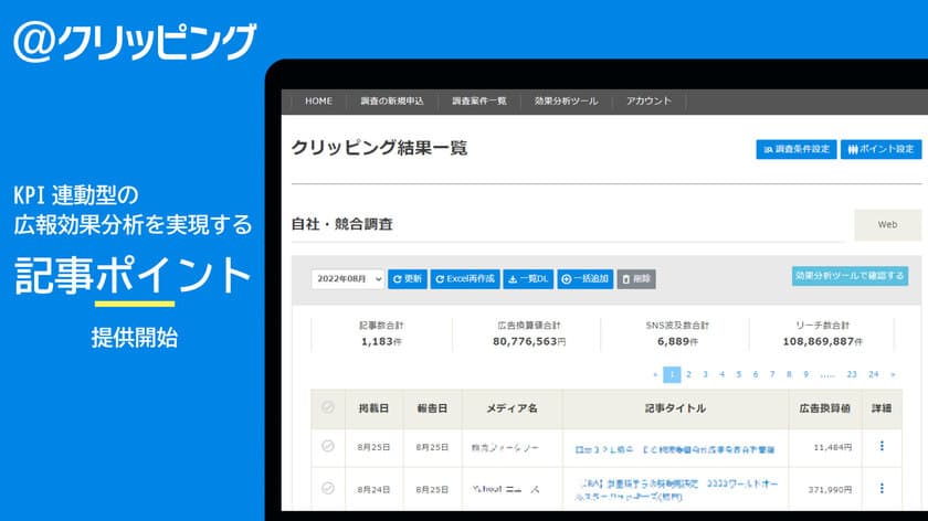 メディア露出の評価・分析の新指標『記事ポイント』機能を提供開始
　広告換算値だけでなく、KPI連動型の広報効果分析も実現