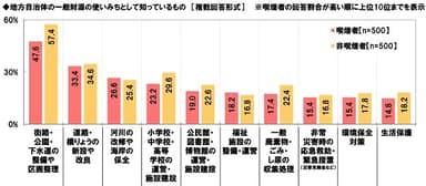 地方自治体の一般財源の使いみちとして知っているもの