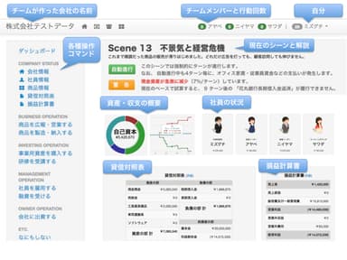 シミュレータの画面